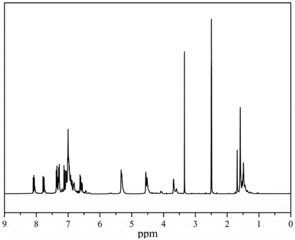 Phthalonitrile modified benzoxazine and epoxy resin composite material, preparation and application