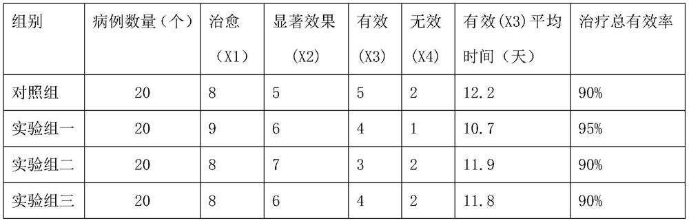 Emulsifiable paste for tonifying qi, reducing phlegm and relieving spasm in facial paralysis recovery phase and preparation method thereof