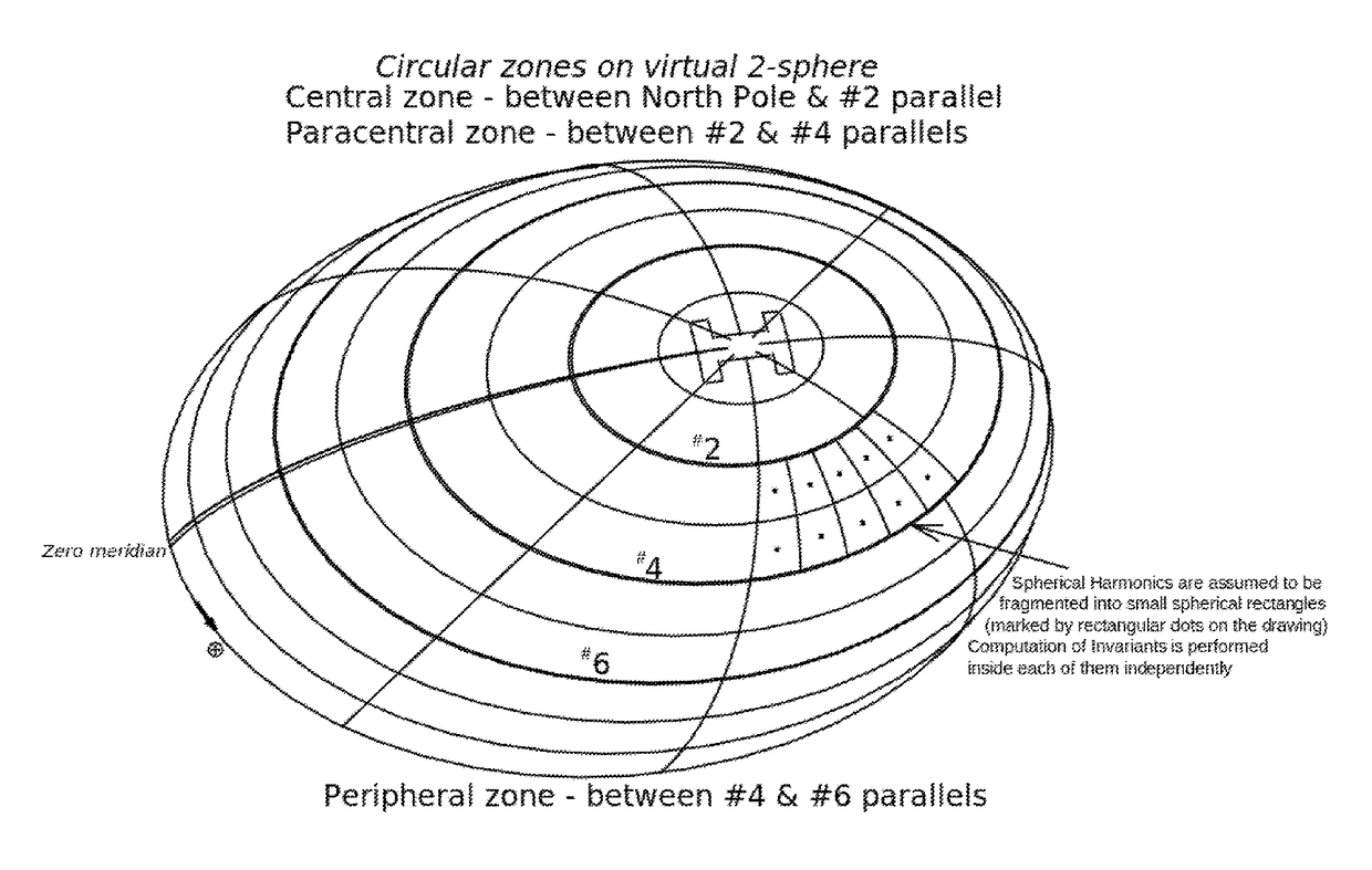 Construction and evolution of invariants to rotational and translational transformations for electronic visual image recognition