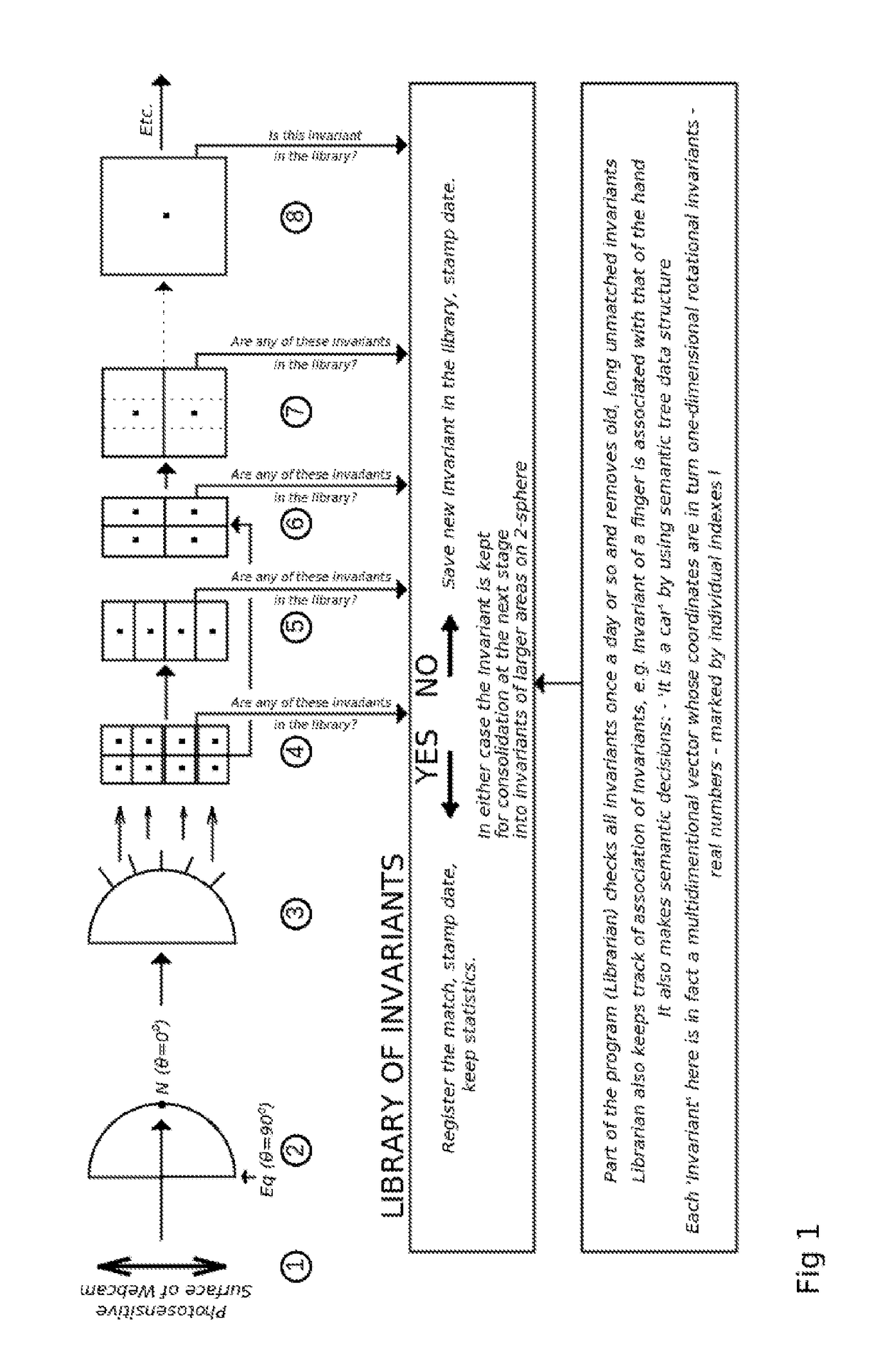 Construction and evolution of invariants to rotational and translational transformations for electronic visual image recognition