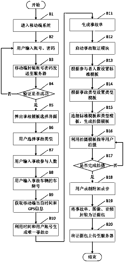 A traffic accident scene evidence collection guidance system and method