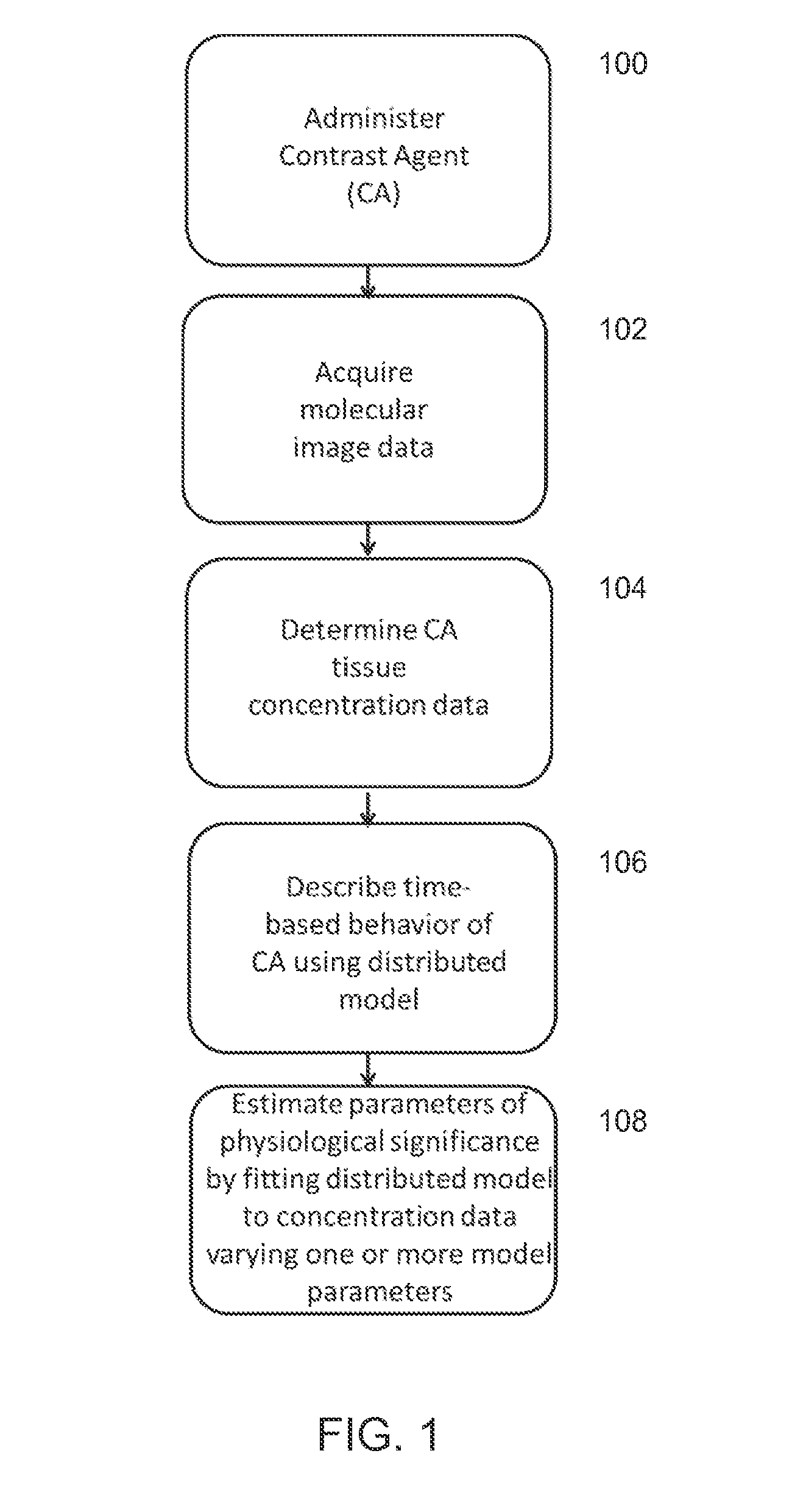 Estimating Pharmacokinetic Parameters in Imaging