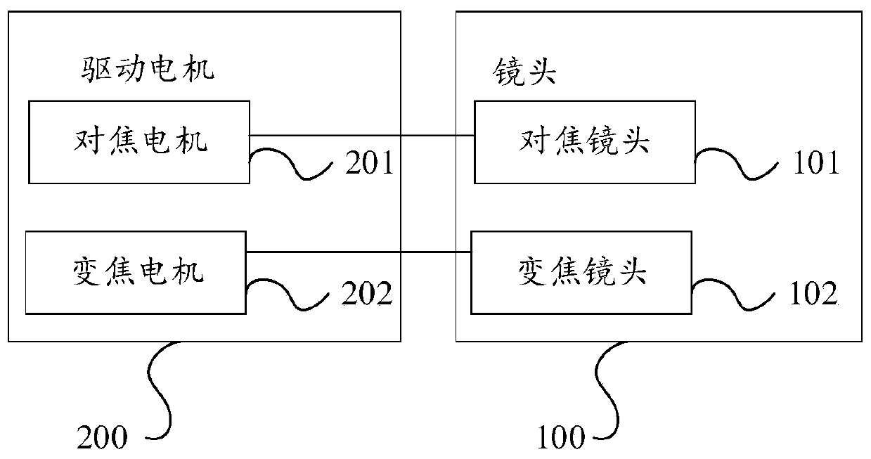 Focusing correction method and device