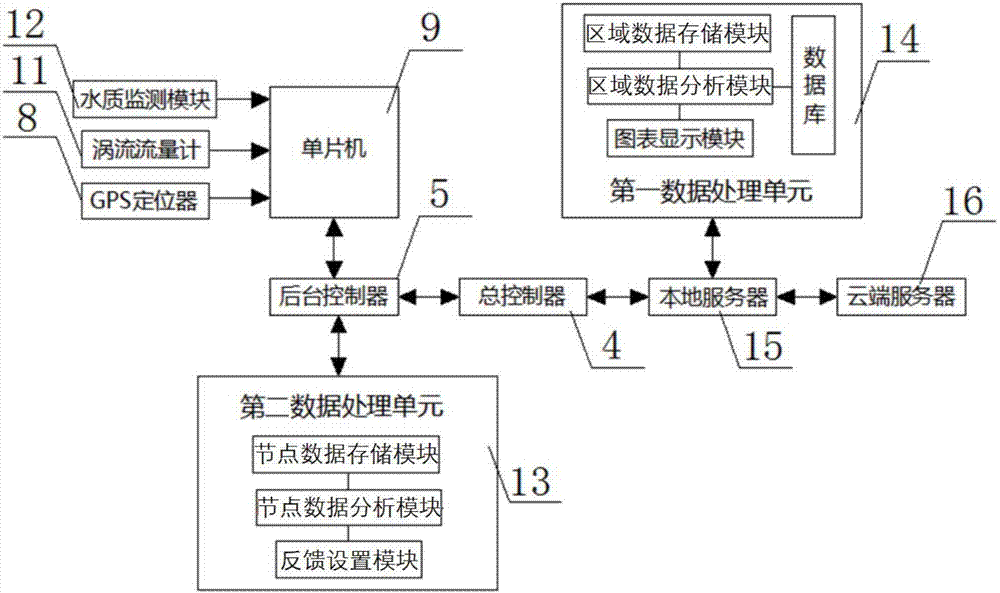 Water discharge pipeline water quality automatic sampling method and device