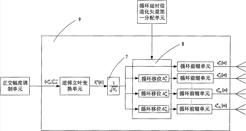 Transmitting and receiving devices of spectrum division multi-address access system and uplink and downlink access system