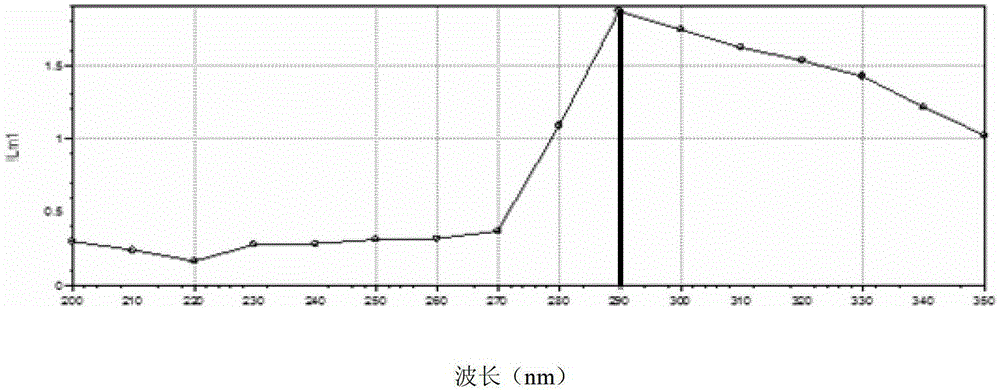 Black barley seed husk flavonoids and its preparation method and application