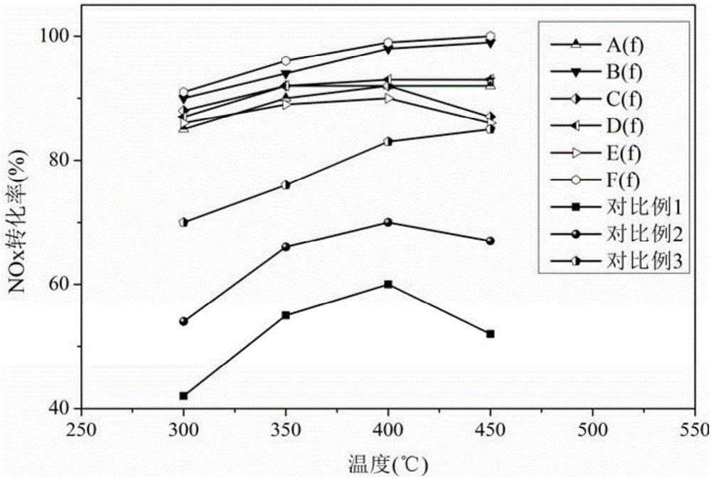 Regenerated liquid capable of effectively recovering activity of sintered vanadium-based SCR catalyst