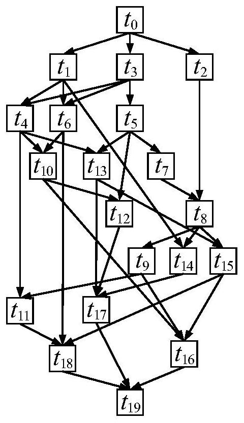 Scheduling optimization method for resource-constrained projects based on hierarchical two-stage intelligent algorithm