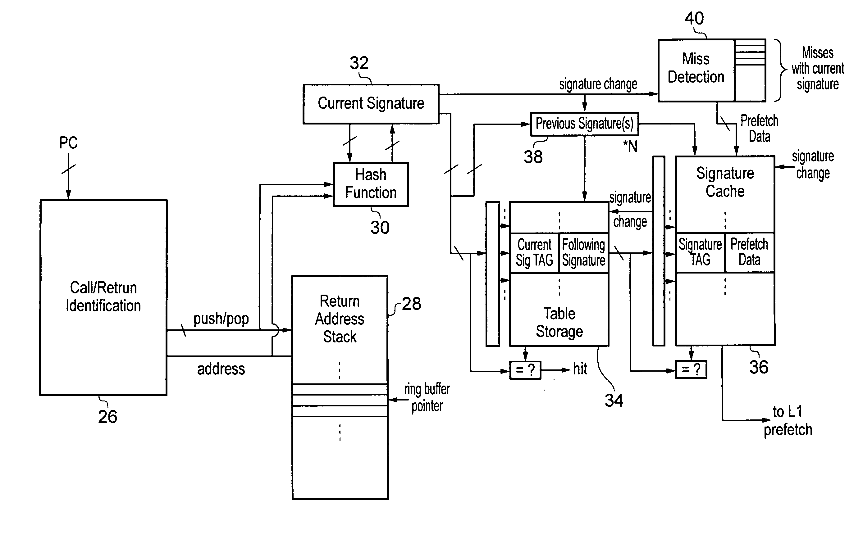 Prefetching based upon return addresses