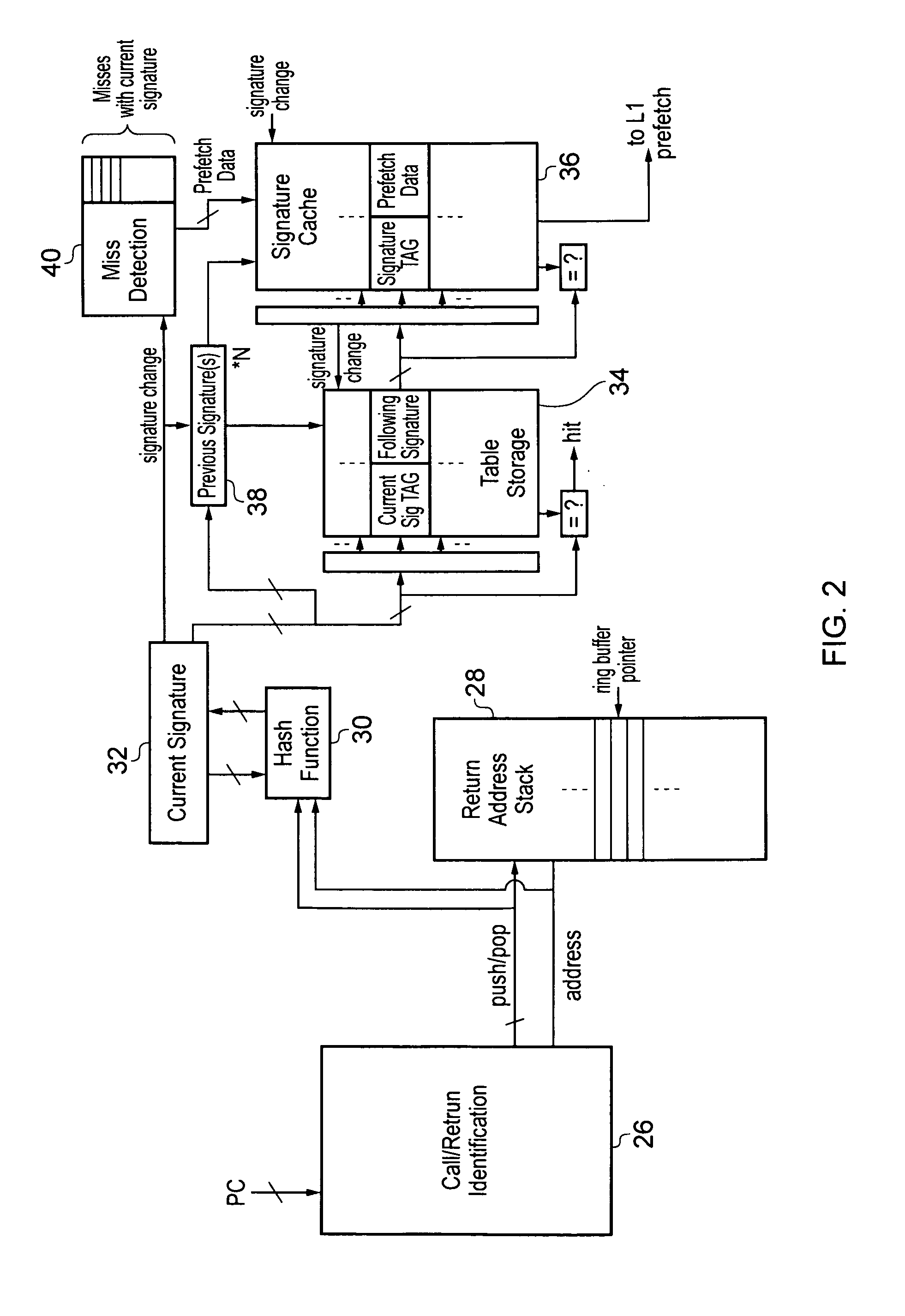 Prefetching based upon return addresses