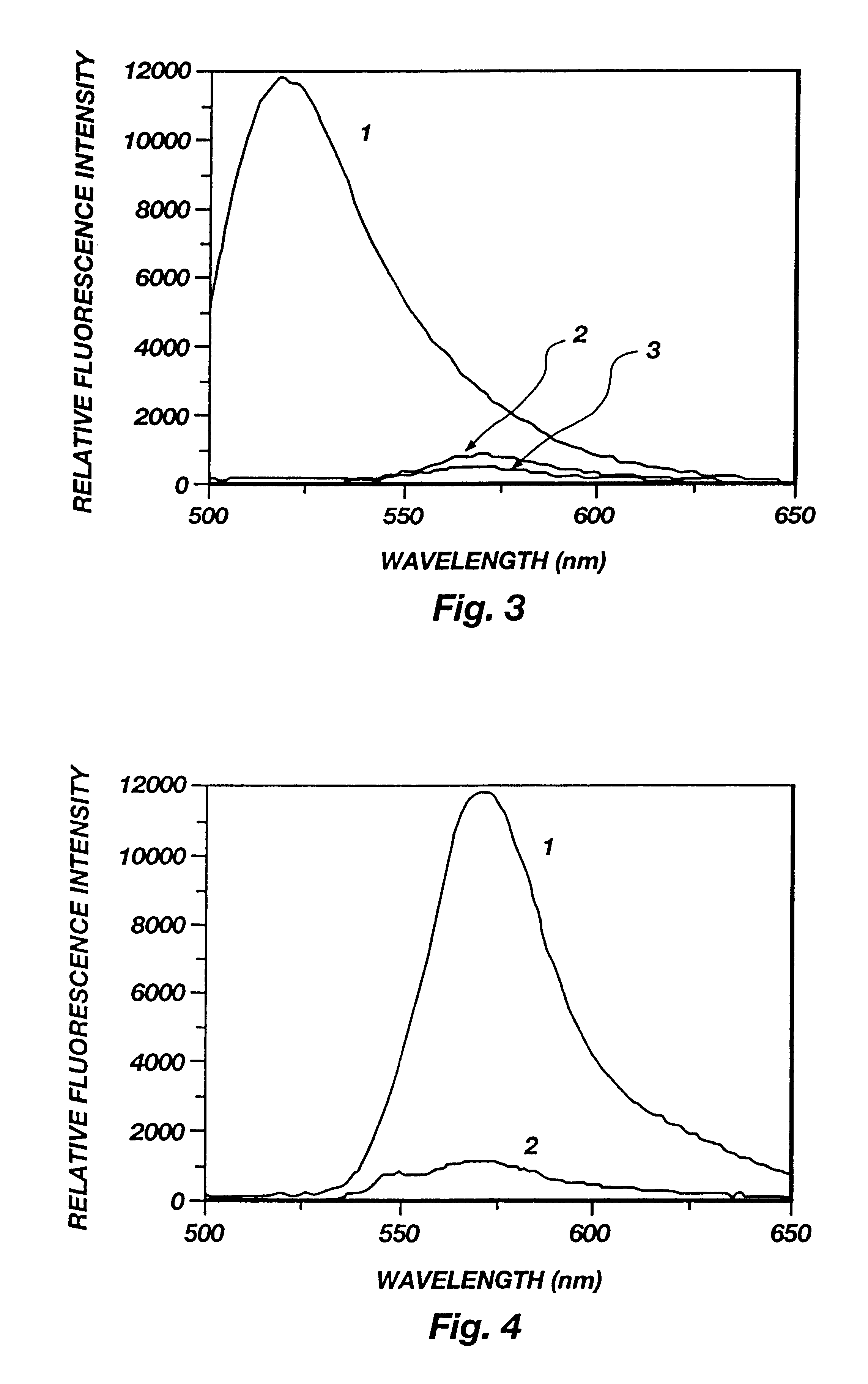 Assay procedure using fluorogenic tracers