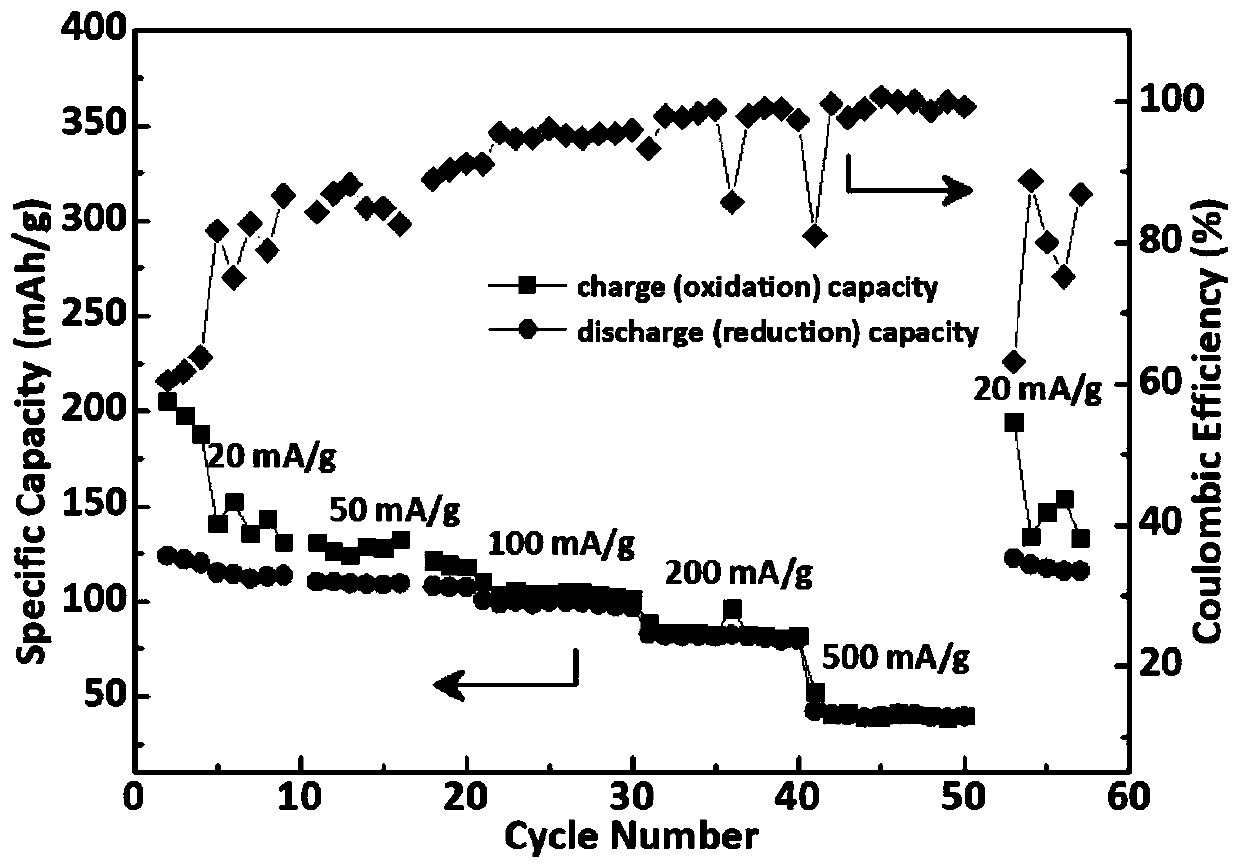 High-potential high-capacity organic polymer anode material and preparation method and application thereof