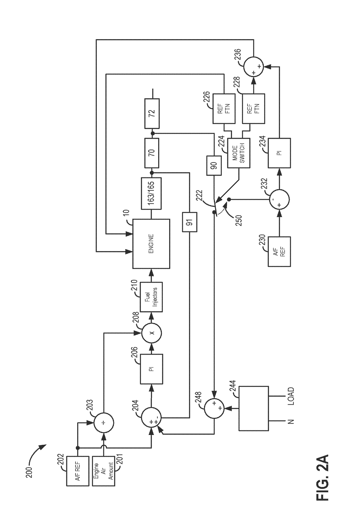 Systems and methods for a split exhaust engine system