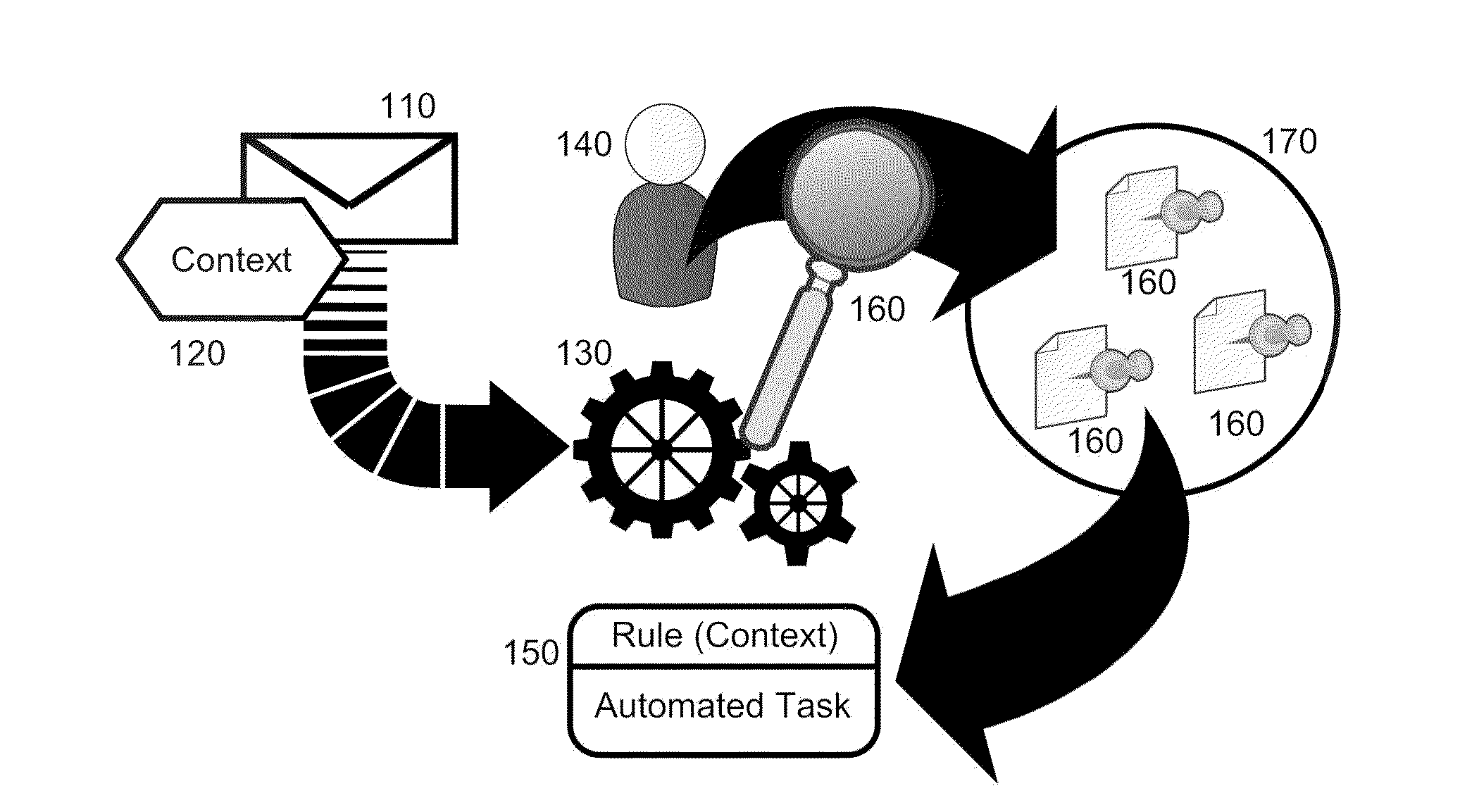 Automation of customer relationship management (CRM) tasks responsive to electronic communications