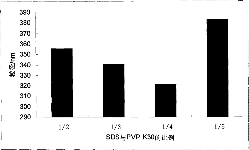 Ursodeoxycholic acid nano suspension and preparation method thereof