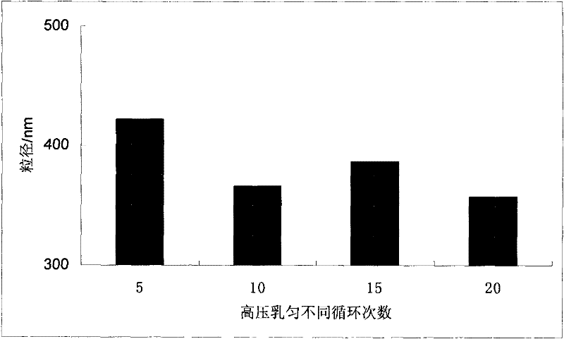 Ursodeoxycholic acid nano suspension and preparation method thereof