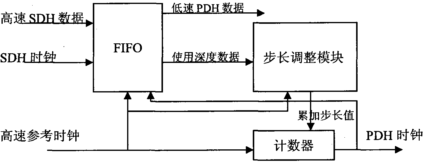 Clock generating and smoothing device