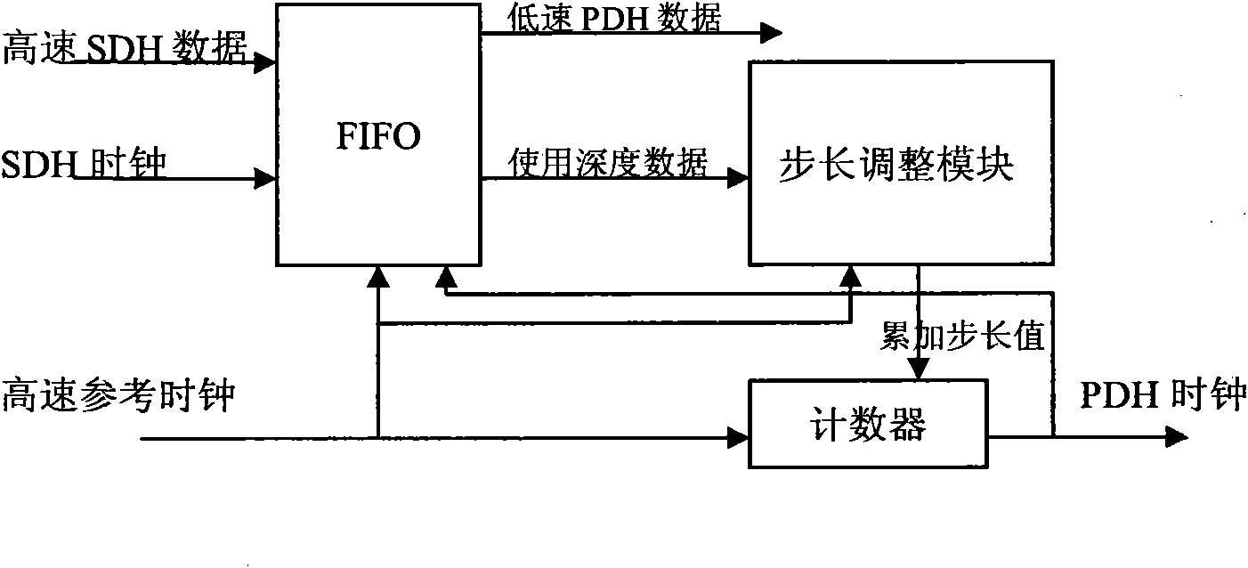 Clock generating and smoothing device