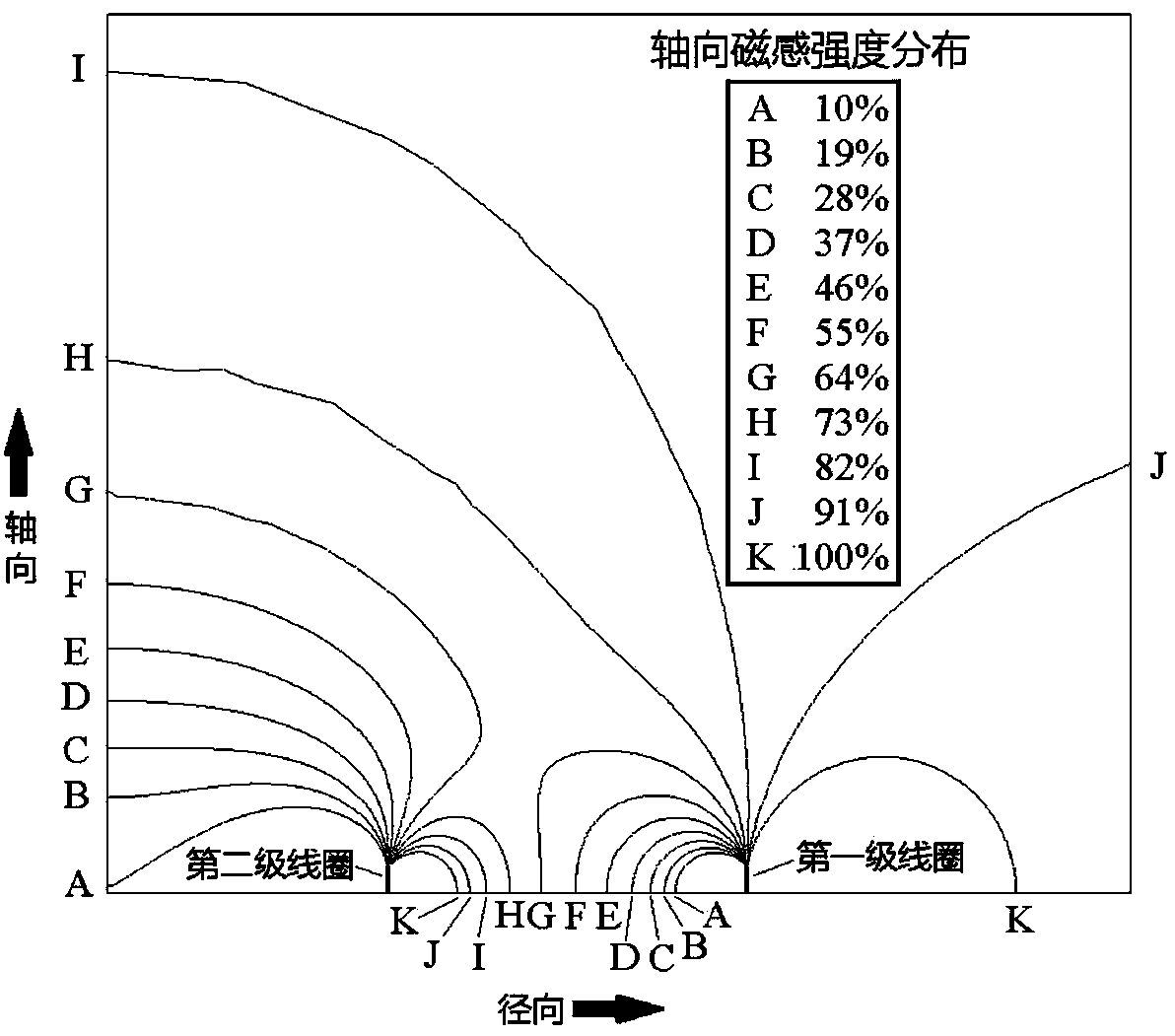 Magnetic field shielding system based on closed superconducting coil group and magnetic field shielding device