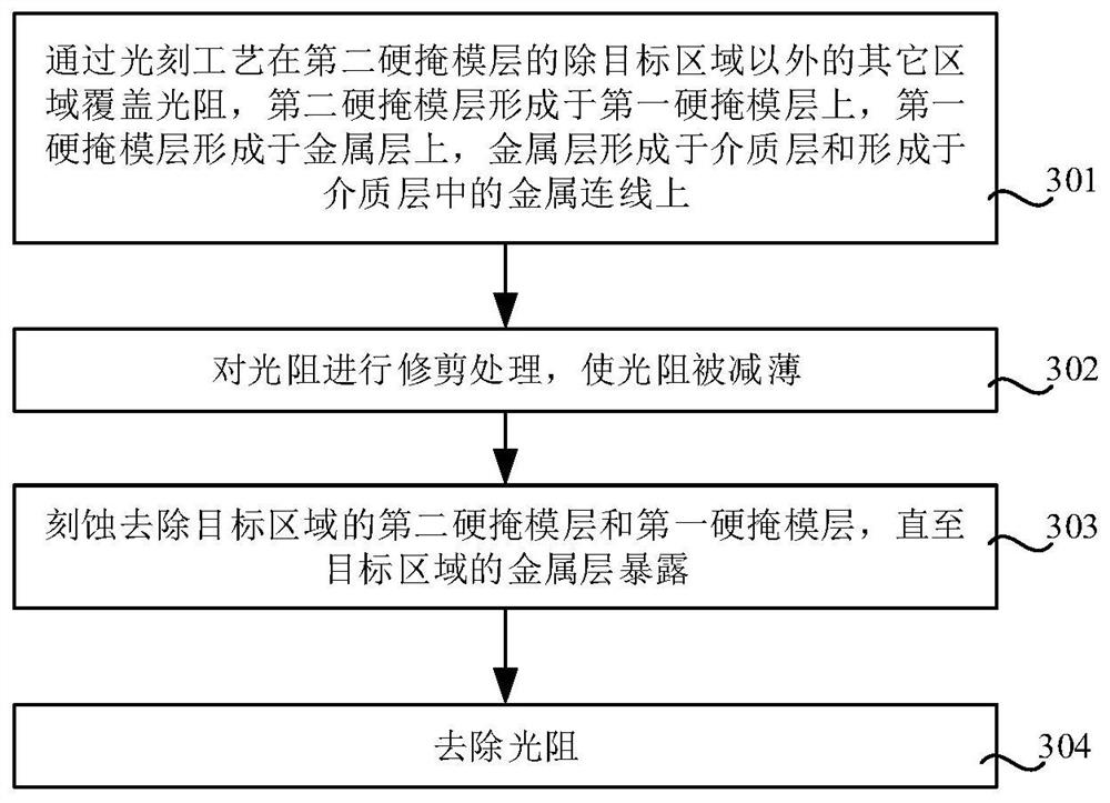 Etching method of metal interconnection structure