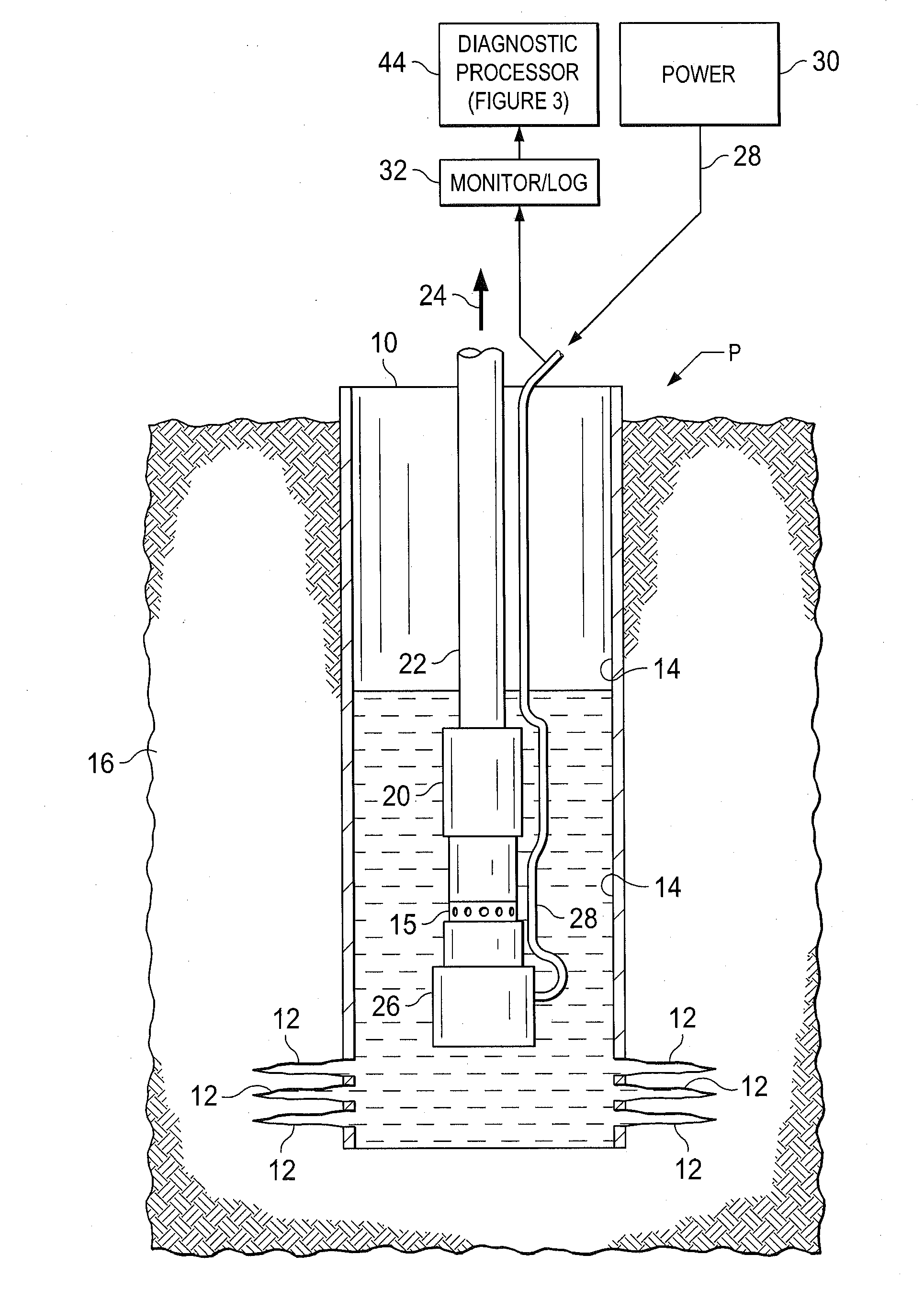 Electrical Submersible Pump Monitoring and Failure Prediction