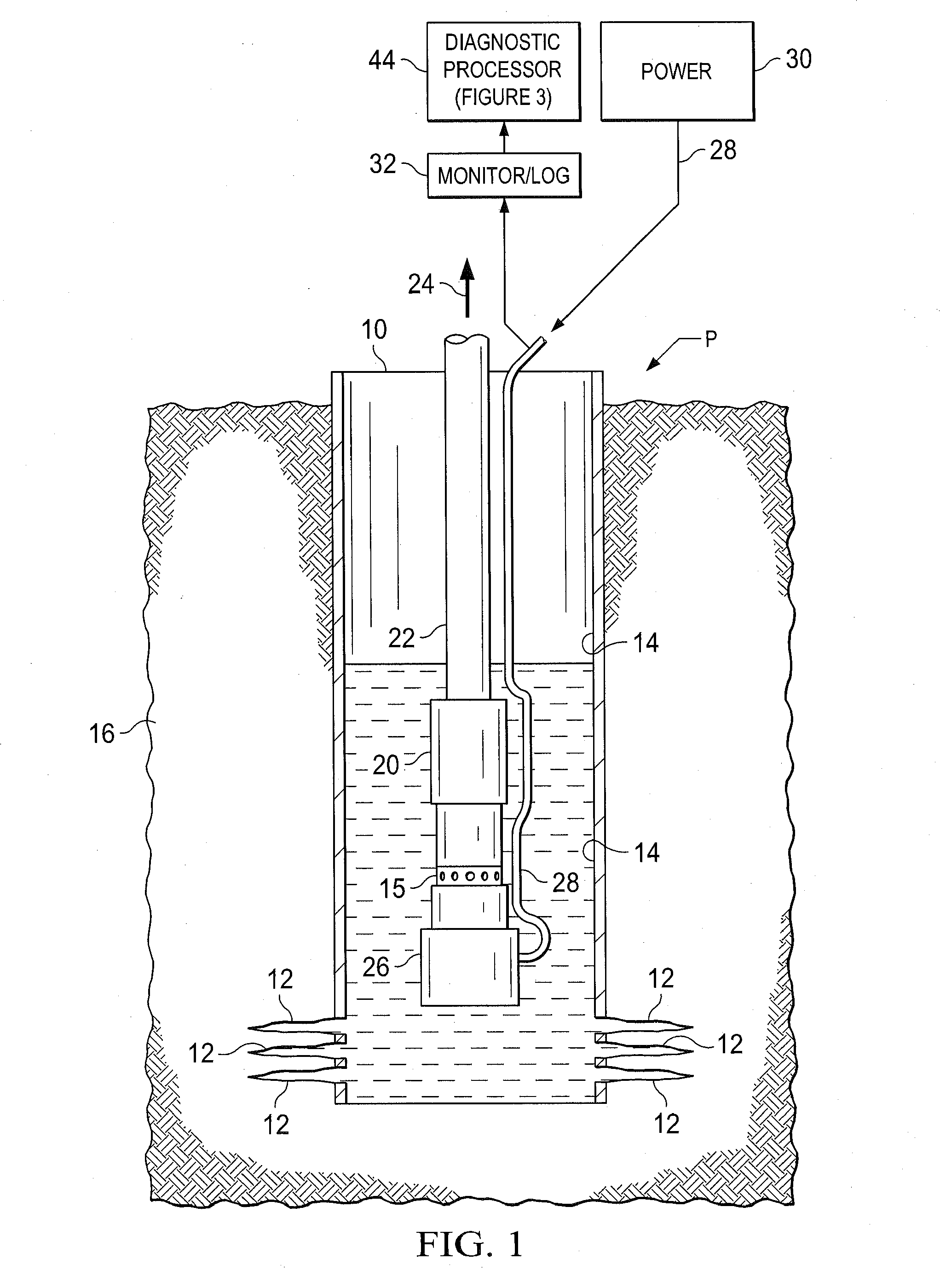 Electrical Submersible Pump Monitoring and Failure Prediction