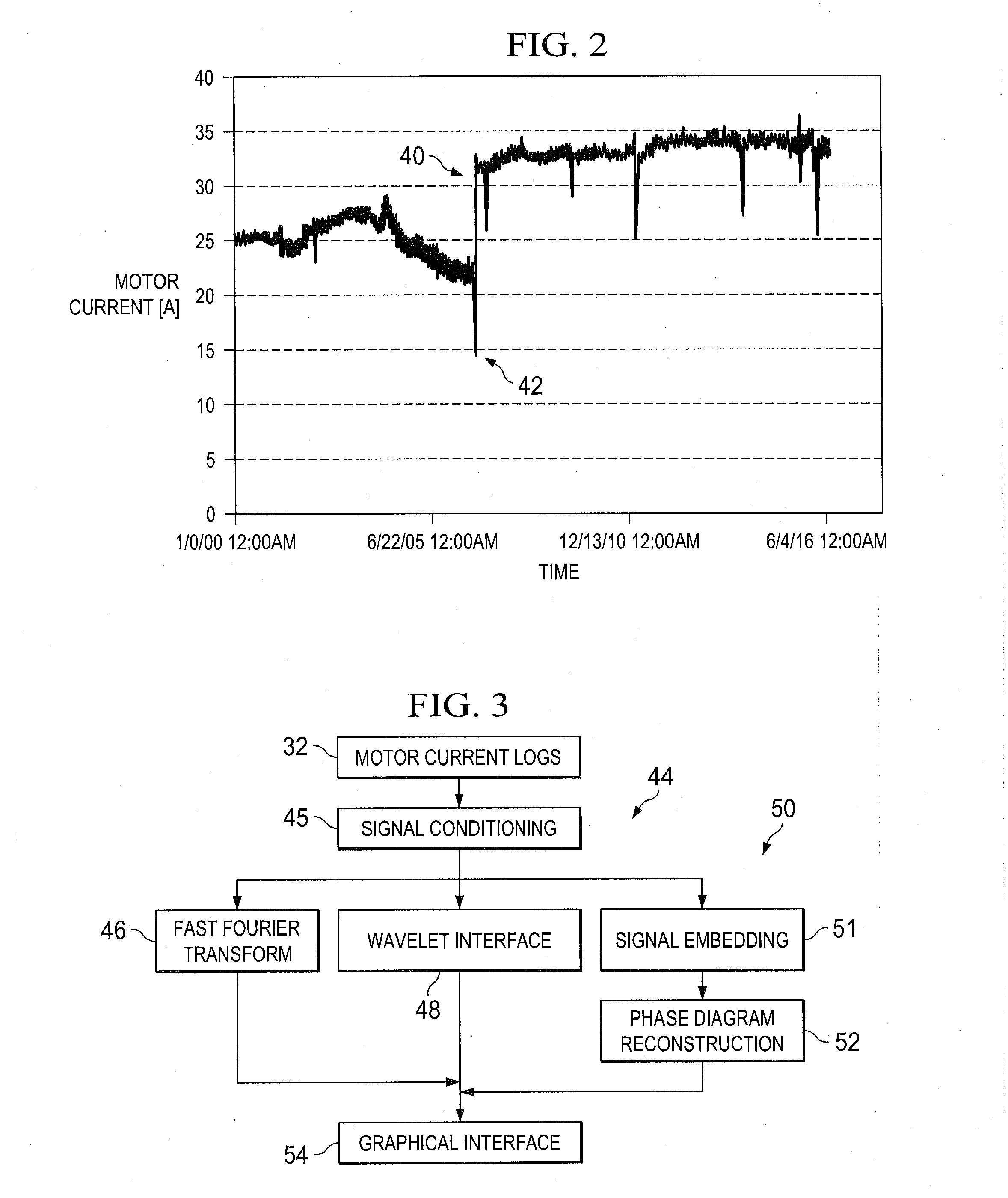 Electrical Submersible Pump Monitoring and Failure Prediction