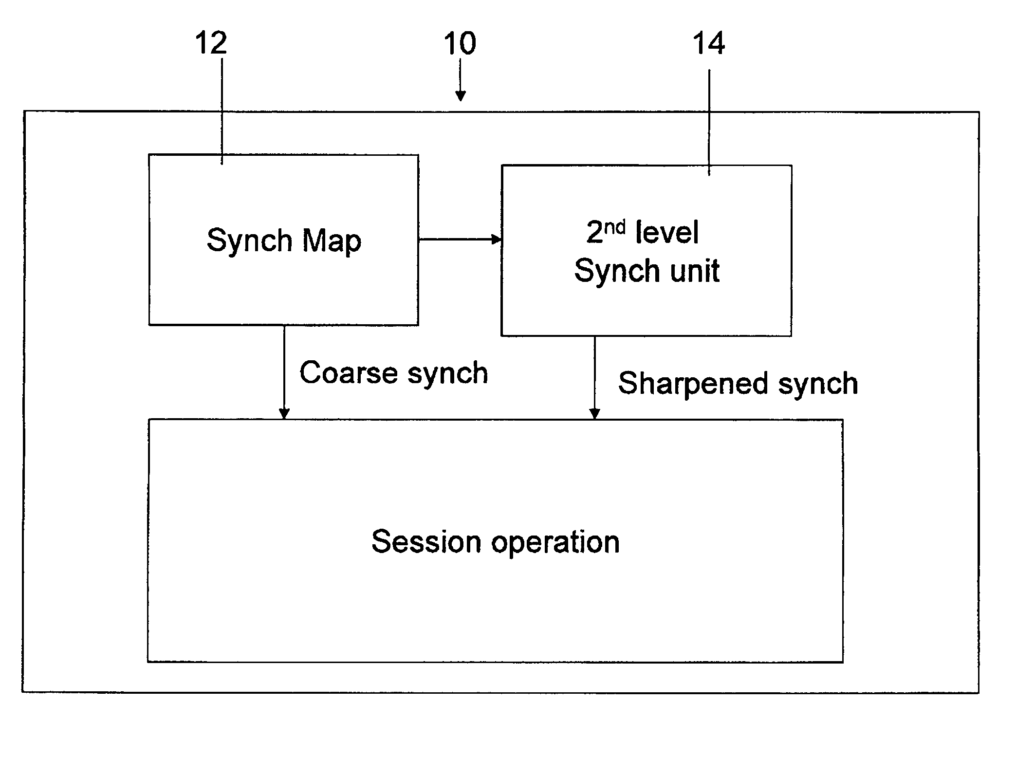 PHY clock synchronization in a BPL network