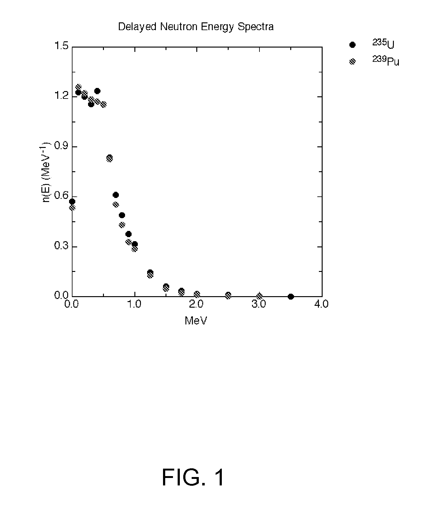 Detecting special nuclear materials in suspect containers using high-energy gamma rays emitted by fission products