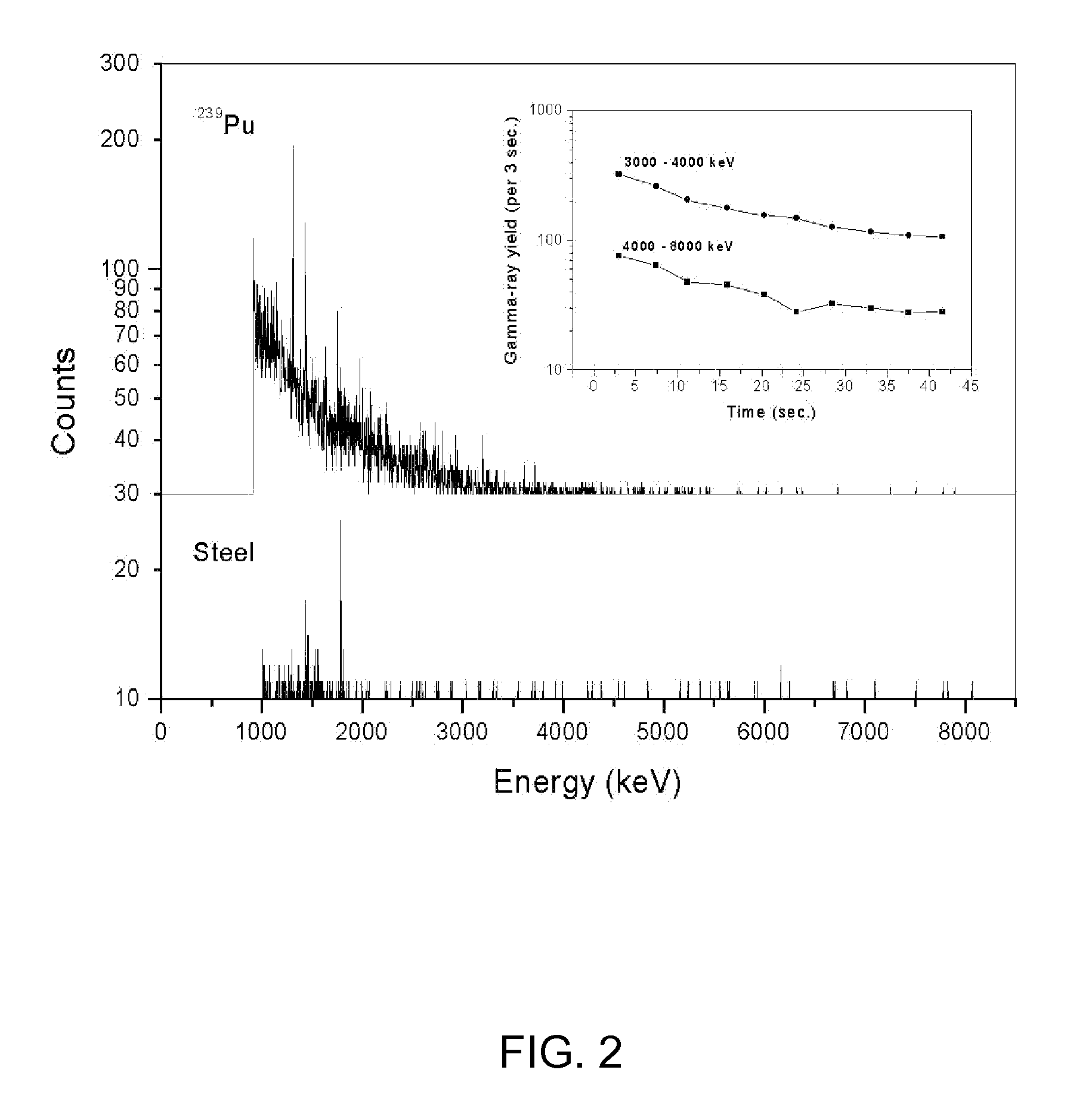 Detecting special nuclear materials in suspect containers using high-energy gamma rays emitted by fission products