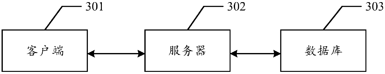 Automatic test method and device for Http interface, storage medium and electronic equipment