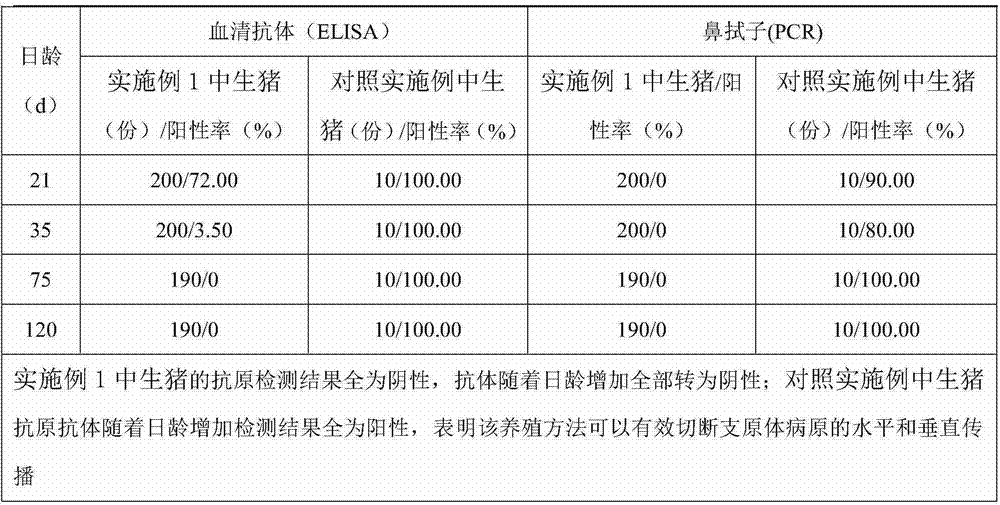 Breeding method of live pigs