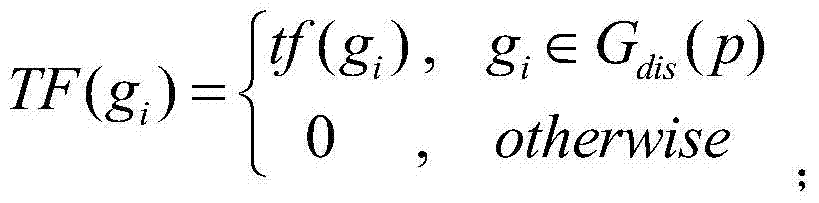 Pedestrian re-identification method based on fusion ranking optimization of similarity and dissimilarity