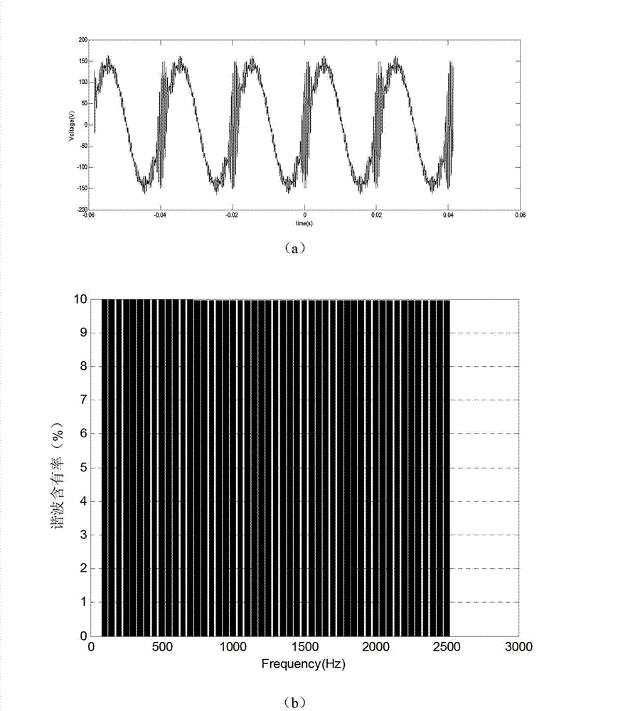 Method for testing broadband characteristic of CVT (capacitor voltage transformer) by high voltage harmonic