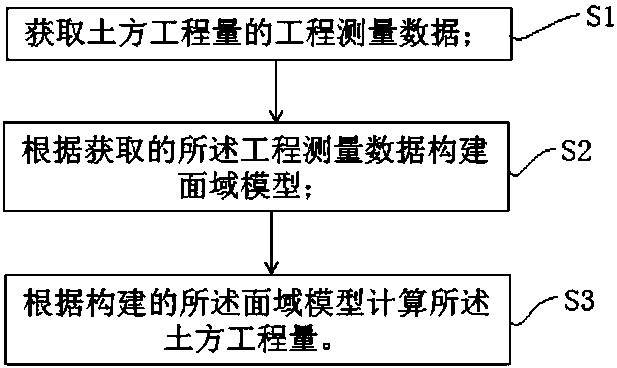 Calculation method of earthwork quantity and device for calculating earthwork quantity