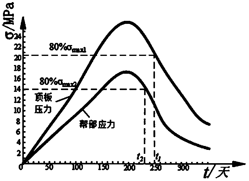 Superhigh seam gob-side entry driving tension succession quantitative solution method