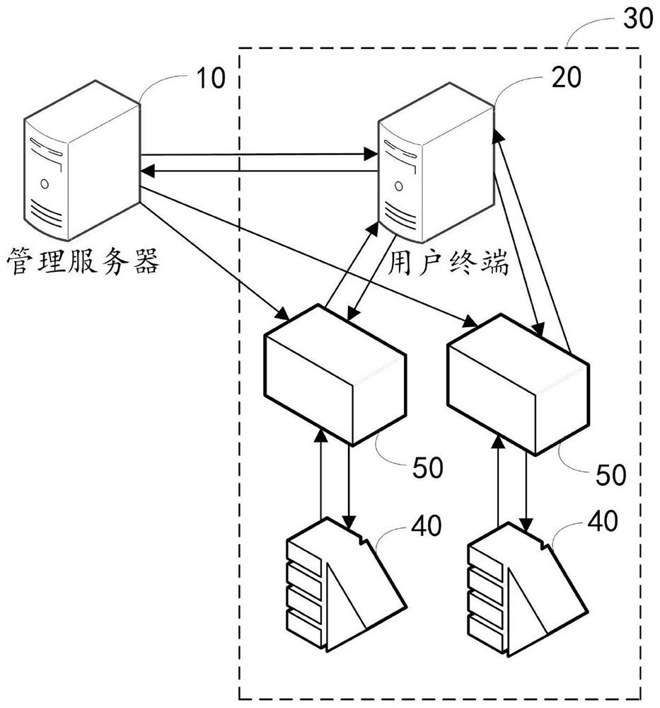 Firewall opening method and device, computer equipment and storage medium