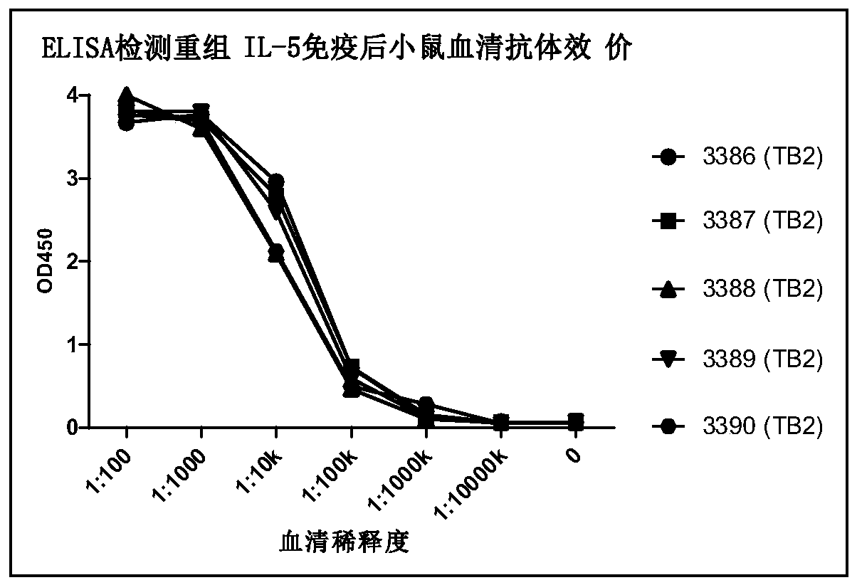 Anti-human interleukin 5 (1L-5) monoclonal antibody and application thereof