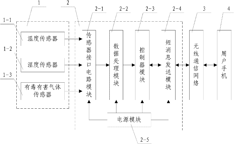 Intelligent monitoring system for environment in refrigerator