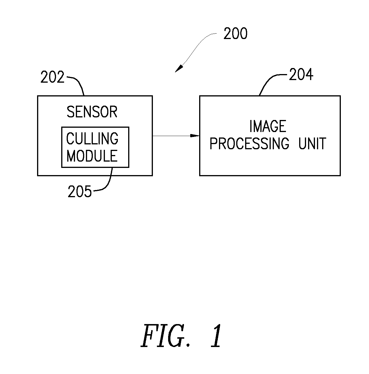 User input utilizing dual line scanner apparatus and method