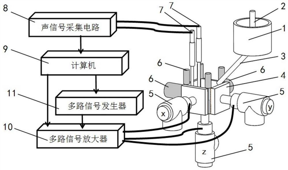 Multi-directional coupling wall vibration three-dimensional ultrasonic metal solidification device and method