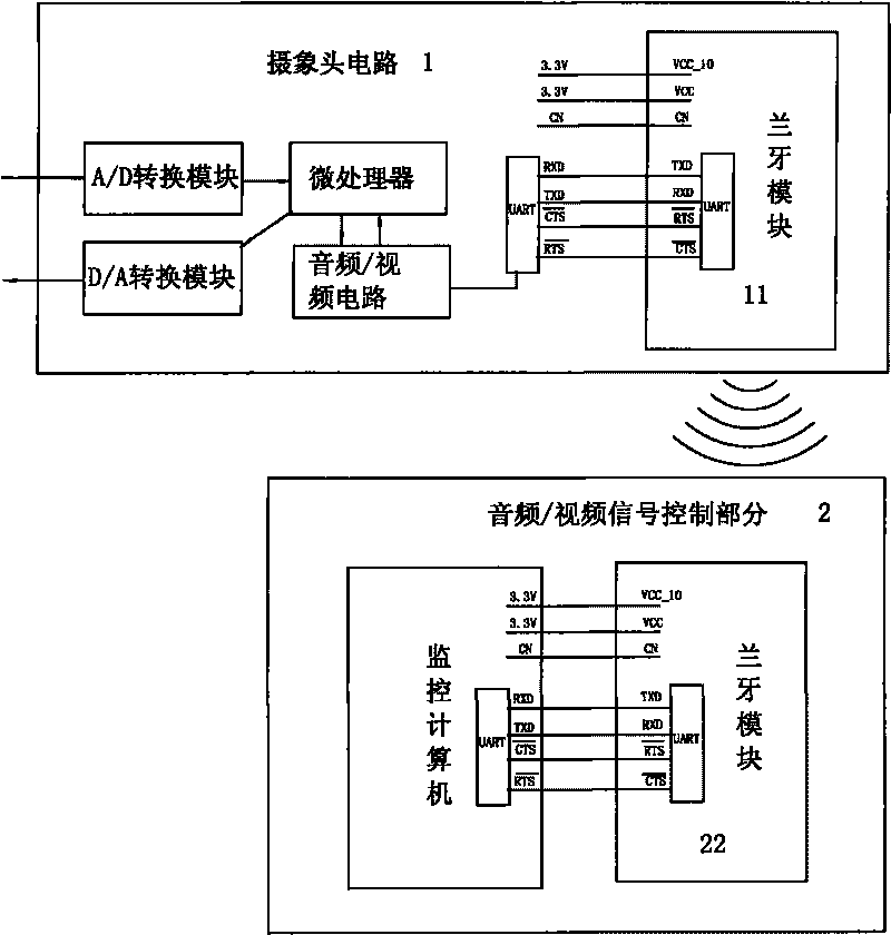 Wireless communication surveillance camera