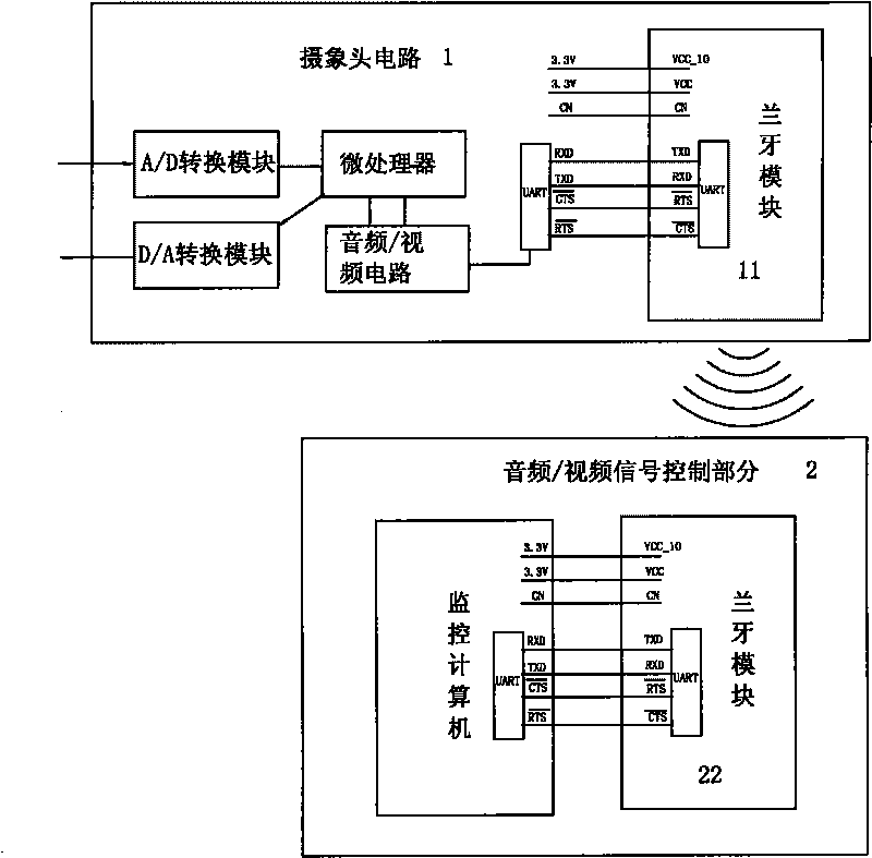 Wireless communication surveillance camera