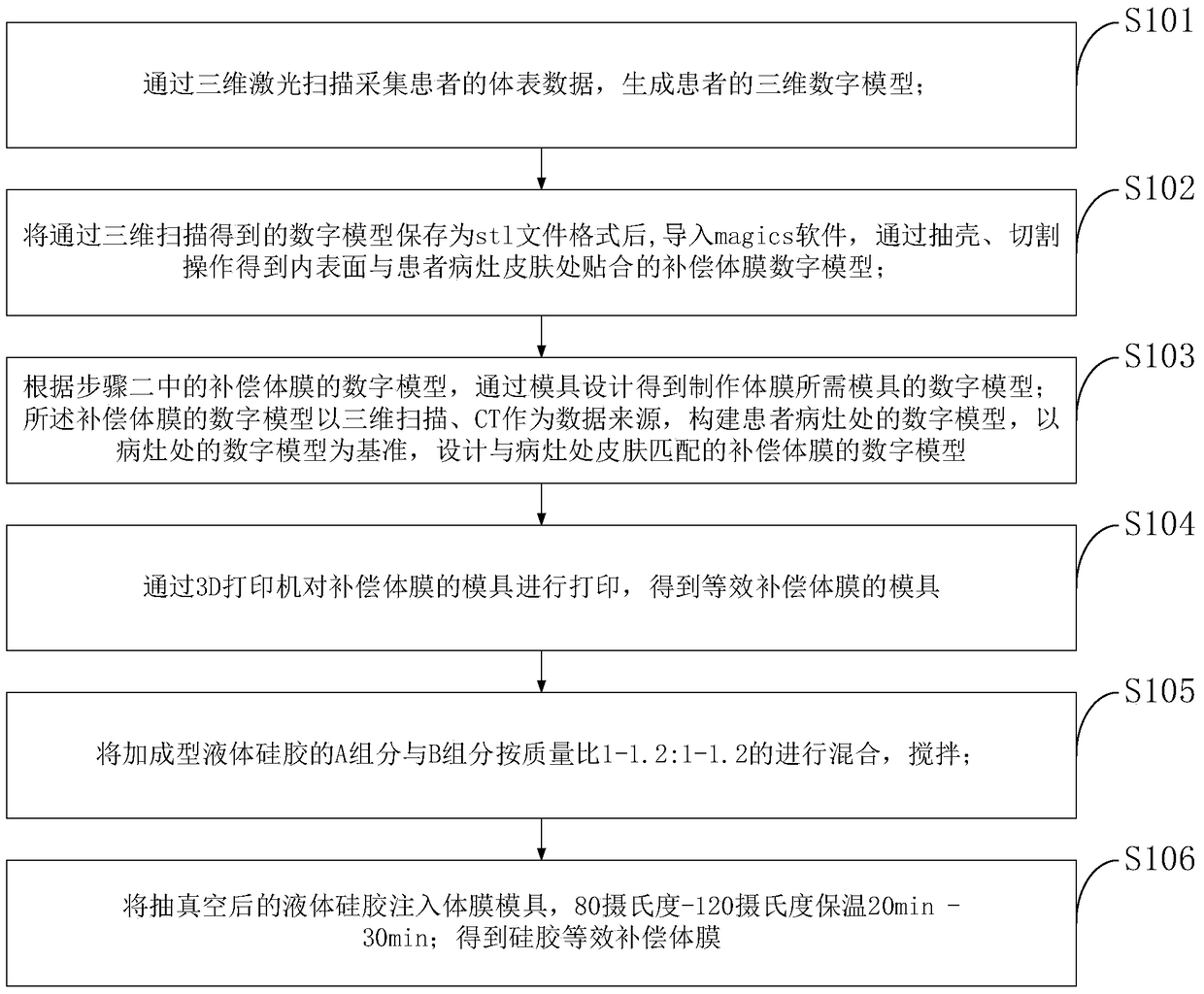 A kind of personalized silica gel equivalent compensation body membrane and preparation method thereof