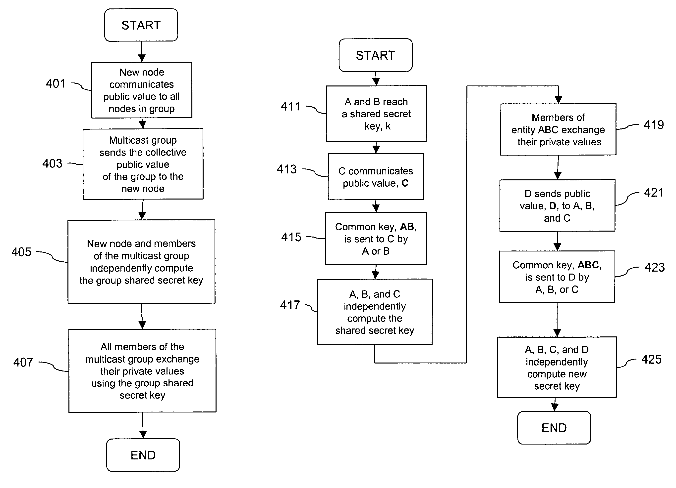 Processing method for key exchange among broadcast or multicast groups that provides a more efficient substitute for Diffie-Hellman key exchange