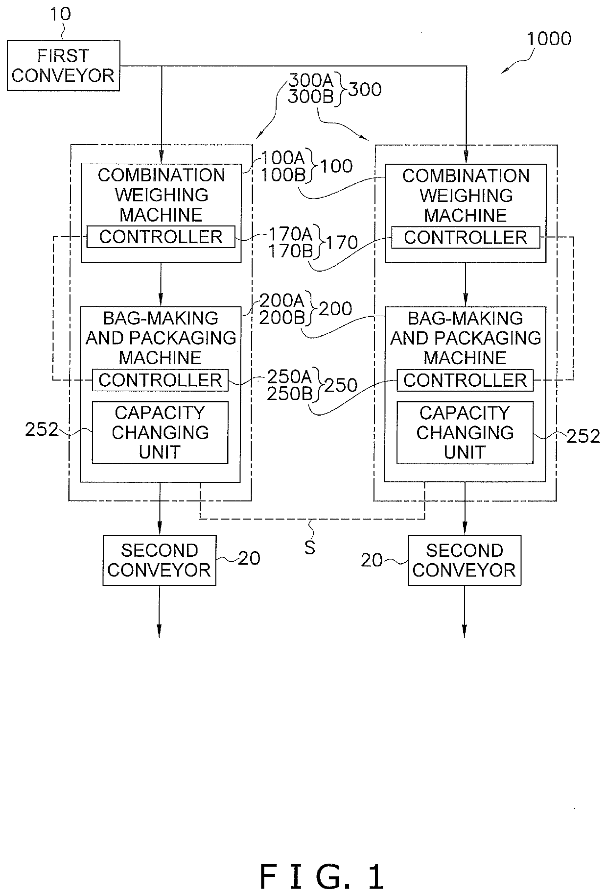 Weighing and packaging system