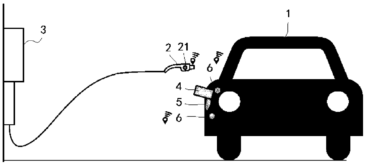 Method and system for automatically opening and closing charging cover of transportation tool, charging gun and transportation tool