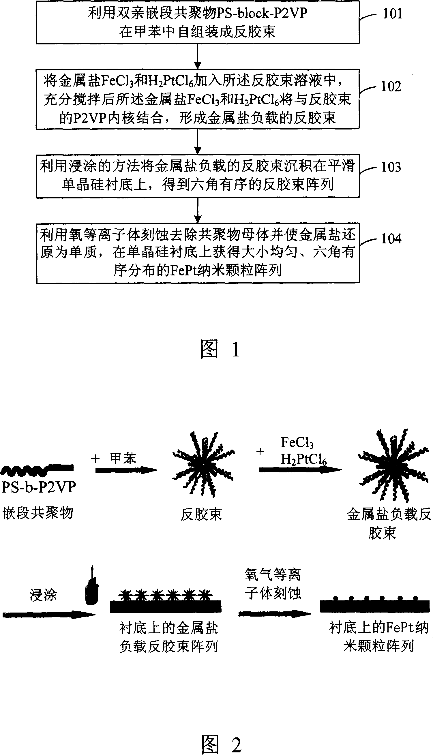 Method for preparing hexangular ordered FePt nano particle array