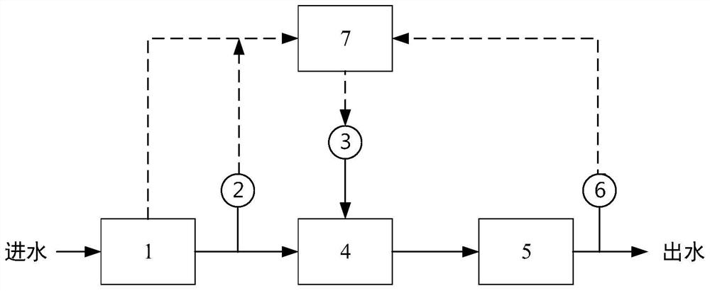 A carbon source dosing method and system for a denitrification filter system