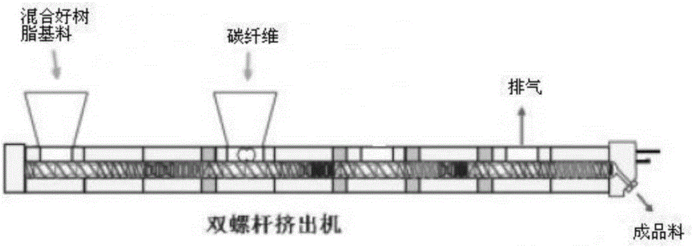 Carbon fiber reinforced polyphenylene sulfide composite material and preparation method thereof